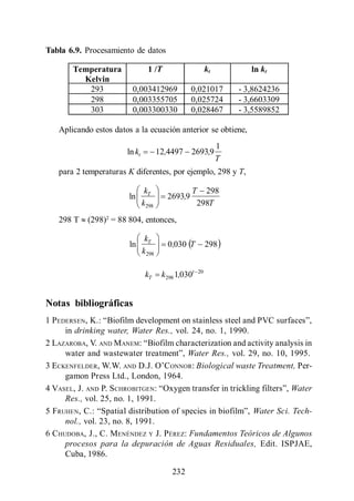 Menéndez Gutiérrez, C. y J. Pérez Olmo

Tabla 6.9. Procesamiento de datos

         Temperatura                  1 /T                       kt          ln kt
           Kelvin
            293               0,003412969               0,021017          - 3,8624236
            298               0,003355705               0,025724          - 3,6603309
            303               0,003300330               0,028467          - 3,5589852

    Aplicando estos datos a la ecuación anterior se obtiene,
                                                                      1
                            ln kt           12,4497 2693,9
                                                                      T
    para 2 temperaturas K diferentes, por ejemplo, 298 y T,

                                     kT                 T 298
                             ln                2693,9
                                    k298                 298T
    298 T     (298)2 = 88 804, entonces,

                                     kT
                             ln                0,030 T           298
                                    k 298

                                     kT      k 298 1,030t   20




Notas bibliográficas
1 PEDERSEN, K.:
     in drinking water, Water Res., vol. 24, no. 1, 1990.
2 LAZAROBA, V. AND MANEM:
                                        Water Res., vol. 29, no. 10, 1995.
3 ECKENFELDER, W.W. AND           ONNOR: Biological waste Treatment, Per-
     gamon Press Ltd., London, 1964.
4 VASEL, J. AND P. SCHROBITGEN:                                      Water
     Res., vol. 25, no. 1, 1991.
5 FRUHEN, C.                                              Water Sci. Tech-
     nol., vol. 23, no. 8, 1991.
6 CHUDOBA, J., C. MENÉNDEZ Y J. PÉREZ: Fundamentos Teóricos de Algunos
     procesos para la depuración de Aguas Residuales, Edit. ISPJAE,
     Cuba, 1986.

                                                232
 