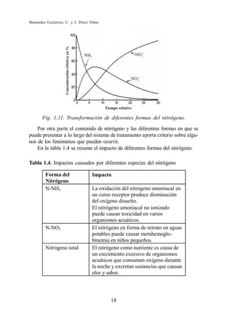 Menéndez Gutiérrez, C. y J. Pérez Olmo




       Fig. 1.11. Transformación de diferentes formas del nitrógeno.
    Por otra parte el contenido de nitrógeno y las diferentes formas en que se
puede presentar a lo largo del sistema de tratamiento aporta criterio sobre algu-
nos de los fenómenos que pueden ocurrir.
    En la tabla 1.4 se resume el impacto de diferentes formas del nitrógeno.

Tabla 1.4. Impactos causados por diferentes especies del nitrógeno

        Forma del                 Impacto
        Nitrógeno
        N-NH3                     La oxidación del nitrógeno amoniacal en
                                  un curso receptor produce disminución
                                  del oxígeno disuelto.
                                  El nitrógeno amoniacal no ionizado
                                  puede causar toxicidad en varios
                                  organismos acuáticos.
        N-NO3                     El nitrógeno en forma de nitrato en aguas
                                  potables puede causar metahemoglo-
                                  binemia en niños pequeños.
        Nitrógeno total           El nitrógeno como nutriente es causa de
                                  un crecimiento excesivo de organismos
                                  acuáticos que consumen oxígeno durante
                                  la noche y excretan sustancias que causan
                                  olor y sabor.




                                          18
 