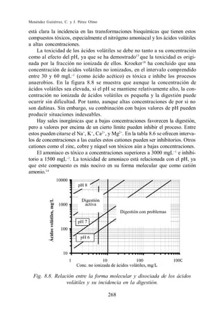 Menéndez Gutiérrez, C. y J. Pérez Olmo

está clara la incidencia en las transformaciones bioquímicas que tienen estos
compuestos tóxicos, especialmente el nitrógeno amoniacal y los ácidos volátiles
a altas concentraciones.
    La toxicidad de los ácidos volátiles se debe no tanto a su concentración
como al efecto del pH, ya que se ha demostrado17 que la toxicidad es origi-
nada por la fracción no ionizada de ellos. Kroeker 18 ha concluido que una
concentración de ácidos volátiles no ionizados, en el intervalo comprendido
entre 30 y 60 mgL (como ácido acético) es tóxica e inhibe los procesos
anaerobios. En la figura 8.8 se muestra que aunque la concentración de
ácidos volátiles sea elevada, si el pH se mantiene relativamente alto, la con-
centración no ionizada de ácidos volátiles es pequeña y la digestión puede
ocurrir sin dificultad. Por tanto, aunque altas concentraciones de por si no
son dañinas. Sin embargo, su combinación con bajos valores de pH pueden
producir situaciones indeseables.
    Hay sales inorgánicas que a bajas concentraciones favorecen la digestión,
pero a valores por encima de un cierto límite pueden inhibir el proceso. Entre
estos pueden citarse el Na+, K+, Ca2+, y Mg2+. En la tabla 8.6 se ofrecen interva-
los de concentraciones a las cuales estos cationes pueden ser inhibitorios. Otros
cationes como el zinc, cobre y níquel son tóxicos aún a bajas concentraciones.
    El amoniaco es tóxico a concentraciones superiores a 3000 mgL e inhibi-
torio a 1500 mgL . La toxicidad de amoniaco está relacionada con el pH, ya
que este compuesto es más nocivo en su forma molecular que como catión
amonio.14




  Fig. 8.8. Relación entre la forma molecular y disociada de los ácidos
                 volátiles y su incidencia en la digestión.

                                         268
 
