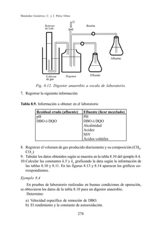 Menéndez Gutiérrez, C. y J. Pérez Olmo




           Fig. 8.12. Digestor anaerobio a escala de laboratorio.
7. Registrar la siguiente información:

Tabla 8.9. Información a obtener en el laboratorio

            Residual crudo (afluente)      Efluente (licor mezclado)
            pH                             PH
            DBO ó DQO                      DBO ó DQO
                                           Alcalinidad
                                           Acidez
                                           SSV
                                           Ácidos volátiles

8. Registrar el volumen de gas producido diariamente y su composición (CH4,
   CO 2 )
9. Tabular los datos obtenidos según se muestra en la tabla 8.10 del ejemplo 8.4.
10.Calcular las constantes k,Y y kb graficando la data según la información de
   las tablas 8.10 y 8.11. En las figuras 8.13 y 8.14 aparecen los gráficos co-
   rrespondientes.
Ejemplo 8.4
    En pruebas de laboratorio realizadas en buenas condiciones de operación,
se obtuvieron los datos de la tabla 8.10 para un digestor anaerobio.
    Determine:
   a) Velocidad específica de remoción de DBO.
   b) El rendimiento y la constante de autooxidación.

                                         278
 