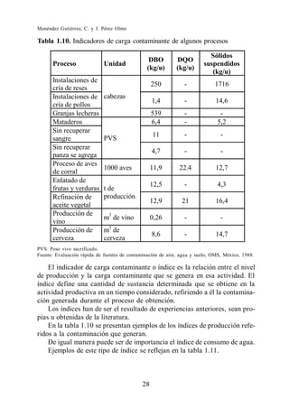Menéndez Gutiérrez, C. y J. Pérez Olmo

Tabla 1.10. Indicadores de carga contaminante de algunos procesos

                                                                           Sólidos
                                                 DBO         DQO
      Proceso                Unidad                                      suspendidos
                                                (kg/u)       (kg/u)
                                                                            (kg/u)
      Instalaciones de
                                                   250          -            1716
      cría de reses
      Instalaciones de       cabezas
                                                   1,4          -             14,6
      cría de pollos
      Granjas lecheras                             539          -               -
      Mataderos                                    6,4          -              5,2
      Sin recuperar
                                                   11           -               -
      sangre                 PVS
      Sin recuperar
                                                   4,7          -               -
      panza se agrega
      Proceso de aves
                             1000 aves             11,9       22.4            12,7
      de corral
      Enlatado de
                                                   12,5         -              4,3
      frutas y verduras      t de
      Refinación de          producción
                                                   12,9        21             16,4
      aceite vegetal
      Producción de
                             m3 de vino            0,26         -               -
      vino
                               3
      Producción de          m de
                                                   8,6          -             14,7
      cerveza                cerveza
PVS: Peso vivo sacrificado.
Fuente: Evaluación rápida de fuentes de contaminación de aire, agua y suelo, OMS, México, 1988.

    El indicador de carga contaminante o índice es la relación entre el nivel
de producción y la carga contaminante que se genera en esa actividad. El
índice define una cantidad de sustancia determinada que se obtiene en la
actividad productiva en un tiempo considerado, refiriendo a él la contamina-
ción generada durante el proceso de obtención.
    Los índices han de ser el resultado de experiencias anteriores, sean pro-
pias u obtenidas de la literatura.
    En la tabla 1.10 se presentan ejemplos de los índices de producción refe-
ridos a la contaminación que generan.
    De igual manera puede ser de importancia el índice de consumo de agua.
    Ejemplos de este tipo de índice se reflejan en la tabla 1.11.



                                              28
 