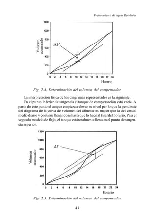 Pretratamiento de Aguas Residuales




                                                         Horario

            Fig. 2.4. Determinación del volumen del compensador.
    La interpretación física de los diagramas representados es la siguiente:
    En el punto inferior de tangencia el tanque de compensación está vacío. A
partir de este punto el tanque empieza a elevar su nivel por lo que la pendiente
del diagrama de la curva de volumen del afluente es mayor que la del caudal
medio diario y continúa llenándose hasta que lo hace al final del horario. Para el
segundo modelo de flujo, el tanque está totalmente lleno en el punto de tangen-
cia superior.
       acumulado
        Volumen




                                                          Horario
            Fig. 2.5. Determinación del volumen del compensador.

                                       49
 
