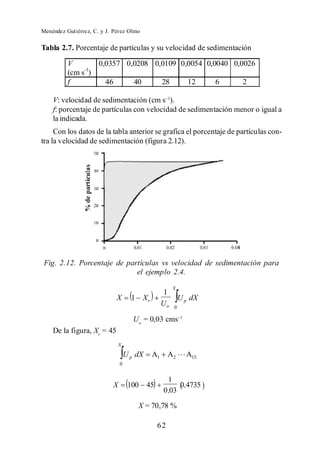 Menéndez Gutiérrez, C. y J. Pérez Olmo


Tabla 2.7. Porcentaje de partículas y su velocidad de sedimentación

          V        0,0357 0,0208 0,0109 0,0054 0,0040 0,0026
          (cm s-1)
          f          46     40     28     12      6      2

    V: velocidad de sedimentación (cm s ).
    f: porcentaje de partículas con velocidad de sedimentación menor o igual a
    la indicada.
     Con los datos de la tabla anterior se grafica el porcentaje de partículas con-
tra la velocidad de sedimentación (figura 2.12).




 Fig. 2.12. Porcentaje de partículas vs velocidad de sedimentación para
                             el ejemplo 2.4.
                                                         Xr
                                                     1
                             X       1    Xr                 U p dX
                                                    Uo   0

                                      Uo = 0,03 cms
    De la figura, Xr = 45
                               Xr

                                   U p dX      A1     A2       A15
                               0


                                                      1
                           X        100     45            0,4735
                                                    0 ,03

                                         X = 70,78 %

                                                 62
 