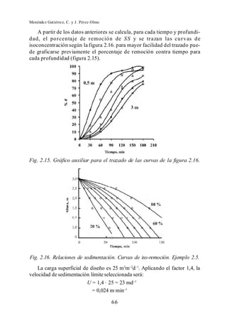 Menéndez Gutiérrez, C. y J. Pérez Olmo

    A partir de los datos anteriores se calcula, para cada tiempo y profundi-
d ad, el po r cen taje de r emoció n de S S y se tr azan las cu r v as d e
isoconcentración según la figura 2.16. para mayor facilidad del trazado pue-
de graficarse previamente el porcentaje de remoción contra tiempo para
cada profundidad (figura 2.15).




Fig. 2.15. Gráfico auxiliar para el trazado de las curvas de la figura 2.16.




Fig. 2.16. Relaciones de sedimentación. Curvas de iso-remoción. Ejemplo 2.5.
    La carga superficial de diseño es 25 m3m d . Aplicando el factor 1,4, la
velocidad de sedimentación límite seleccionada será:
                           U = 1,4 · 25 = 23 md
                             = 0,024 m·min

                                         66
 