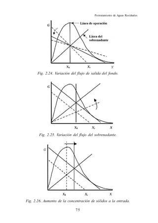 Pretratamiento de Aguas Residuales




       Fig. 2.24. Variación del flujo de salida del fondo.




        Fig. 2.25. Variación del flujo del sobrenadante.




Fig. 2.26. Aumento de la concentración de sólidos a la entrada.

                               75
 