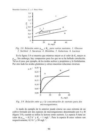 Menéndez Gutiérrez, C. y J. Pérez Olmo




    Fig. 3.8. Relación entre max y KS para varios sustratos. 1. Glucosa
      2. Sorbitol. 3. Sacarosa. 4. Histidina. 5. Galactosa. 6. Lactosa.
    En la figura 3.8 se muestra que mientras mayor es el valor de KS mayor es
 máx
    . Sin embargo, hay compuestos para los que no se ha hallado correlación.
Tal es el caso, por ejemplo, de los ácidos acético y propiónico y la fenilalanina.
Por otro lado los ácidos glutámico y cérico muestran relaciones inversas.




    Fig. 3.9. Relación entre         y la concentración de sustrato para dos
                                   microorganismos.
    A modo de ejemplo de lo anterior puede citarse un caso extremo de un
cultivo formado por dos especies de microorganismos denominados por A y B
(figura 3.9), cuando se utiliza la lactosa como sustrato. La especie A tiene un
valor de máx = 0,2 h y KS = 1 mgL . Para la especie B estos valores son
respectivamente, 0,5 h y 50 mgL .


                                          90
 