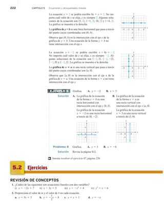 222 CAPÍTULO 5 Ecuaciones y desigualdades lineales
La ecuación y 5 2 se podría escribir 0x 1 y 5 2. No im-
porta cuál valor de x se elija, y es siempre 2. Algunas solu-
ciones de la ecuación son 13, 22, 121, 22, 10, 22 y 124, 22.
La gráfica se muestra a la derecha.
La gráfica de y = b es una línea horizontal que pasa a través
del punto cuyas coordenadas son (0, b) .
Observa que (0, b) es la intersección con el eje y de la
gráfica de y 5 b. Una ecuación de la forma y 5 b no
tiene intersección con el eje x.
La ecuación x 5 22 se podría escribir x 1 0y 5 22.
No importa cuál valor de y se elija, x es siempre 22. Al-
gunas soluciones de la ecuación son 122, 32, 122, 222,
122, 02 y 122, 22. La gráfica se muestra a la derecha.
La gráfica de x 5 a es una recta vertical que pasa a través
del punto cuyas coordenadas son 1a, 02.
Observa que 1a, 02 es la intersección con el eje x de la
gráfica de x 5 a. Una ecuación de la forma x 5 a no tiene
intersección con el eje y.
Grafica. A. y 5 22 B. x 5 3
Solución A. La gráfica de la ecuación B. La gráfica de la ecuación
de la forma y 5 b es una de la forma x 5 a es
recta horizontal con una recta vertical con
intersección con el eje y 10, b2. intersección con el eje x 1a, 02.
La gráfica de la ecuación La gráfica de la ecuación
y 5 22 es una recta horizontal x 5 3 es una recta vertical
a través de 10, 222. a través de (3, 0).
y
x
–4 0 4
4
–4
y
x
–4 0 4
4
–4
Problema 8 Grafica. A. y 5 3 B. x 5 24
Solución Revisa la página S12.
Intenta resolver el ejercicio 87, página 226.
y
x
–4 0 4
–4
–2 2
4
–2
y
x
–4 0 4
–4
2
2
4
–2
EJEMPLO 8
†
Ejercicios
5.2
REVISIÓN DE CONCEPTOS
1. ¿Cuáles de las siguientes son ecuaciones lineales con dos variables?
i) y 5 22x 1 7 ii) x 2 3y 5 5 iii) y 5 2x2
1 4 iv) y2
5 x 2 6
2. Proporciona el valor de m y el valor de b en cada ecuación.
a. y 5 5x 1 3 b. y 5 2
1
2
x 2 8 c. y 5 x 1 1 d. y 5 2x
 