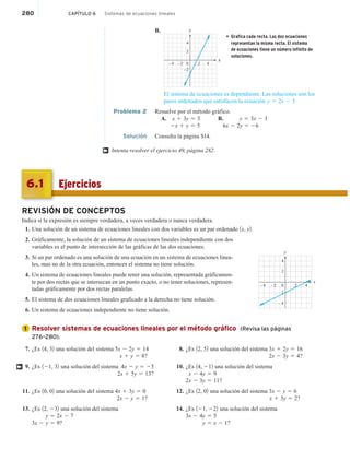 280 CAPÍTULO 6 Sistemas de ecuaciones lineales
B.
x
y
0
–2
2
4
2 4
–2
–4
x
y
• Grafica cada recta. Las dos ecuaciones
representan la misma recta. El sistema
de ecuaciones tiene un número infinito de
soluciones.
El sistema de ecuaciones es dependiente. Las soluciones son los
pares ordenados que satisfacen la ecuación y 5 2x 2 3.
Problema 2 Resuelve por el método gráfico.
A. x 1 3y 5 3 B. y 5 3x 2 1
2x 1 y 5 5 6x 2 2y 5 26
Solución Consulta la página S14.
Intenta resolver el ejercicio 49, página 282.
†
Ejercicios
6.1
REVISIÓN DE CONCEPTOS
Indica si la expresión es siempre verdadera, a veces verdadera o nunca verdadera.
1. Una solución de un sistema de ecuaciones lineales con dos variables es un par ordenado 1x, y2.
2. Gráficamente, la solución de un sistema de ecuaciones lineales independiente con dos
variables es el punto de intersección de las gráficas de las dos ecuaciones.
3. Si un par ordenado es una solución de una ecuación en un sistema de ecuaciones linea-
les, mas no de la otra ecuación, entonces el sistema no tiene solución.
4. Un sistema de ecuaciones lineales puede tener una solución, representada gráficamen-
te por dos rectas que se intersecan en un punto exacto, o no tener soluciones, represen-
tadas gráficamente por dos rectas paralelas.
5. El sistema de dos ecuaciones lineales graficado a la derecha no tiene solución.
6. Un sistema de ecuaciones independiente no tiene solución.
Resolver sistemas de ecuaciones lineales por el método gráfico (Revisa las páginas
276–280).
7. ¿Es 14, 32 una solución del sistema 5x 2 2y 5 14
x 1 y 5 8?
9. ¿Es 121, 32 una solución del sistema 4x 2 y 5 25
2x 1 5y 5 13?
11. ¿Es 10, 02 una solución del sistema 4x 1 3y 5 0
2x 2 y 5 1?
13. ¿Es 12, 232 una solución del sistema
y 5 2x 2 7
3x 2 y 5 9?
8. ¿Es 12, 52 una solución del sistema 3x 1 2y 5 16
2x 2 3y 5 4?
10. ¿Es 14, 212 una solución del sistema
x 2 4y 5 9
2x 2 3y 5 11?
12. ¿Es 12, 02 una solución del sistema 3x 2 y 5 6
x 1 3y 5 2?
14. ¿Es 121, 222 una solución del sistema
3x 2 4y 5 5
y 5 x 2 1?
†
y
x
–4 0 4
–2 2
–4
2
4
–2
1
 