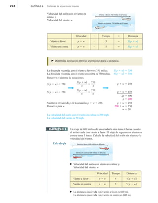 294 CAPÍTULO 6 Sistemas de ecuaciones lineales
Velocidad del avión con el viento en
calma: p
Velocidad del viento: w
Velocidad # Tiempo 5 Distancia
Viento a favor p 1 w # 3 5 31 p 1 w2
Viento en contra p 2 w # 5 5 51 p 2 w2
 Determina la relación entre las expresiones para la distancia.
La distancia recorrida con el viento a favor es 750 millas.
La distancia recorrida con el viento en contra es 750 millas.
Resuelve el sistema de ecuaciones.
31 p 1 w2 5 750
31 p 1 w2
3
5
750
3
51 p 2 w2 5 750
51 p 2 w2
5
5
750
5
Sustituye el valor de p en la ecuación p 1 w 5 250.
Resuelve para w.
La velocidad del avión con el viento en calma es 200 mph.
La velocidad del viento es 50 mph.
Un viaje de 600 millas de una ciudad a otra toma 4 horas cuando
el avión vuela con viento a favor. El viaje de regreso con viento en
contra toma 5 horas. Calcula la velocidad del avión sin viento y la
velocidad del viento..
Estrategia Viento a favor: 600 millas en 4 horas
Viento en contra: 600 millas en 5 horas
 Velocidad del avión con viento en calma: p
Velocidad del viento: w
Velocidad Tiempo Distancia
Viento a favor p 1 w 4 41 p 1 w2
Viento en contra p 2 w 5 51 p 2 w2
 La distancia recorrida con viento a favor es 600 mi.
La distancia recorrida con viento en contra es 600 mi.
Viento a favor: 750 millas en 3 horas
Viento en contra: 750 millas en 5 horas
31 p 1 w2 5 750
51 p 2 w2 5 750
p 1 w 5 250
p 2 w 5 150
2p 5 400
p 5 200
p 1 w 5 250
200 1 w 5 250
w 5 50
EJEMPLO 1
 