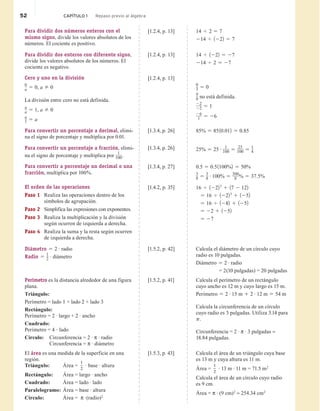 52 CAPÍTULO 1 Repaso previo al álgebra
Para dividir dos números enteros con el
mismo signo, divide los valores absolutos de los
números. El cociente es positivo.
[1.2.4, p. 13] 14 4 2 5 7
214 4 1222 5 7
Para dividir dos enteros con diferente signo,
divide los valores absolutos de los números. El
cociente es negativo.
[1.2.4, p. 13] 14 4 1222 5 27
214 4 2 5 27
Cero y uno en la división
0
a 5 0, a 2 0
La división entre cero no está definida.
a
a 5 1, a 2 0
a
1 5 a
[1.2.4, p. 13]
0
3 5 0
9
0 no está definida.
22
22 5 1
26
1 5 26
Para convertir un porcentaje a decimal, elimi-
na el signo de porcentaje y multiplica por 0.01.
[1.3.4, p. 26] 85% 5 8510.012 5 0.85
Para convertir un porcentaje a fracción, elimi-
na el signo de porcentaje y multiplica por
1
100.
[1.3.4, p. 26] 25% 5 25 # 1
100 5
25
100 5
1
4
Para convertir a porcentaje un decimal o una
fracción, multiplica por 100%.
[1.3.4, p. 27] 0.5 5 0.51100%2 5 50%
3
8 5
3
8
# 100% 5
300
8 % 5 37.5%
El orden de las operaciones
Paso 1 Realiza las operaciones dentro de los
símbolos de agrupación.
Paso 2 Simplifica las expresiones con exponentes.
Paso 3 Realiza la multiplicación y la división
según ocurren de izquierda a derecha.
Paso 4 Realiza la suma y la resta según ocurren
de izquierda a derecha.
[1.4.2, p. 35] 16 4 12223
1 17 2 122
5 16 4 12223
1 1252
5 16 4 1282 1 1252
5 22 1 1252
5 27
Diámetro 5 2 # radio
Radio 5
1
2
# diámetro
[1.5.2, p. 42] Calcula el diámetro de un círculo cuyo
radio es 10 pulgadas.
Diámetro 5 2 # radio
= 2(10 pulgadas) = 20 pulgadas
Perímetro es la distancia alrededor de una figura
plana.
Triángulo:
Perímetro = lado 1 + lado 2 + lado 3
Rectángulo:
Perímetro = 2 · largo + 2 · ancho
Cuadrado:
Perímetro = 4  lado
Círculo: Circunferencia = 2 · U · radio
Circunferencia = U · diámetro
[1.5.2, p. 41] Calcula el perímetro de un rectángulo
cuyo ancho es 12 m y cuyo largo es 15 m.
Perímetro 5 2 # 15 m 1 2 # 12 m 5 54 m
Calcula la circunferencia de un círculo
cuyo radio es 3 pulgadas. Utiliza 3.14 para
p.
Circunferencia = 2 · U · 3 pulgadas ~
18.84 pulgadas.
El área es una medida de la superficie en una
región.
Triángulo: Área =
1
2
· base · altura
Rectángulo: Área = largo · ancho
Cuadrado: Área = lado · lado
Paralelogramo: Área = base · altura
Círculo: Área = U ·(radio)2
[1.5.3, p. 43] Calcula el área de un triángulo cuya base
es 13 m y cuya altura es 11 m.
Área =
1
2
· 13 m · 11 m = 71.5 m2
Calcula el área de un círculo cuyo radio
es 9 cm.
Área = U · (9 cm)2
~ 254.34 cm2
 