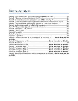 Índice de tablas
Tabla 1: Salida del analizador léxico para la expresión
................................... 18
Tabla 2: Tokens del programa fuente de la Fig. 17 ...................................................................... 21
Tabla 3: Resultado de la función de transición para el NFA de la Fig. 20 ................................... 25
Tabla 4: Secuencia de instrucciones sugerida por el diagrama de transición de la Fig. 46. ......... 43
Tabla 5: Tabla de transición construida del diagrama de transición de la figura 9. ..................... 43
Tabla 6: Análisis léxico basado en la Tabla 4 de transiciones ...................................................... 44
Tabla 7: Tabla parse LL(1) para la gramática de la izquierda ...................................................... 48
Tabla 8: Rutina parse LL(1) genérica ........................................................................................... 48
Tabla 9: Tabla LALR(1) ............................................................................................................... 57
Tabla 10: Tabla LR(1) .................................................................................................................. 57
Tabla 11: Algoritmo ...................................................................................................................... 59
Tabla 12: Algún título ................................................................................................................... 60
Tabla 13: Tabla de cerraduras de los elementos del NFA de laFig. 88 ........ ¡Error! Marcador no
definido.
Tabla 14: Código escrito en Flex .................................................. ¡Error! Marcador no definido.
Tabla 15: Gramática ...................................................................................................................... 62
Tabla 16: Gramática re-escrita ...................................................... ¡Error! Marcador no definido.
Tabla 17: Tabla parse (parte 1) ..................................................... ¡Error! Marcador no definido.
Tabla 18: Tabla parse (parte 2) ..................................................... ¡Error! Marcador no definido.
Tabla 19: Tabla parse (parte 3) ..................................................... ¡Error! Marcador no definido.
Tabla 20: Tabla parse (parte 4) ..................................................... ¡Error! Marcador no definido.
Tabla 21: Código correspondiente al análisis sintáctico escrito en Bison .... ¡Error! Marcador no
definido.

 