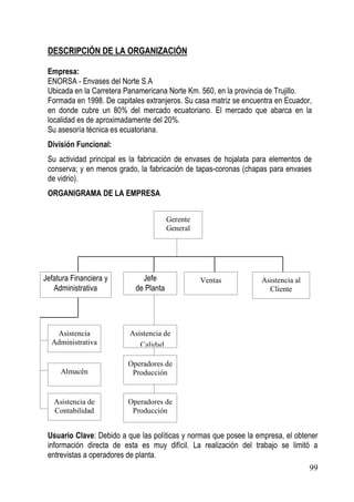 DESCRIPCIÓN DE LA ORGANIZACIÓN

 Empresa:
 ENORSA - Envases del Norte S.A
 Ubicada en la Carretera Panamericana Norte Km. 560, en la provincia de Trujillo.
 Formada en 1998. De capitales extranjeros. Su casa matriz se encuentra en Ecuador,
 en donde cubre un 80% del mercado ecuatoriano. El mercado que abarca en la
 localidad es de aproximadamente del 20%.
 Su asesoría técnica es ecuatoriana.
 División Funcional:
 Su actividad principal es la fabricación de envases de hojalata para elementos de
 conserva; y en menos grado, la fabricación de tapas-coronas (chapas para envases
 de vidrio).
 ORGANIGRAMA DE LA EMPRESA


                                        Gerente
                                        General




Jefatura Financiera y         Jefe                Ventas           Asistencia al
   Administrativa           de Planta                                Cliente




   Asistencia             Asistencia de
  Administrativa           . Calidad

                         Operadores de
     Almacén              Producción


   Asistencia de         Operadores de
   Contabilidad           Producción


 Usuario Clave: Debido a que las políticas y normas que posee la empresa, el obtener
 información directa de esta es muy difícil. La realización del trabajo se limitó a
 entrevistas a operadores de planta.
                                                                                   99
 