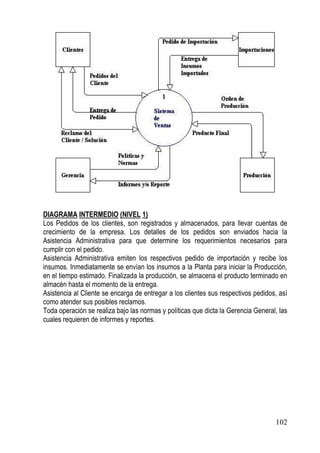 DIAGRAMA INTERMEDIO (NIVEL 1)
Los Pedidos de los clientes, son registrados y almacenados, para llevar cuentas de
crecimiento de la empresa. Los detalles de los pedidos son enviados hacia la
Asistencia Administrativa para que determine los requerimientos necesarios para
cumplir con el pedido.
Asistencia Administrativa emiten los respectivos pedido de importación y recibe los
insumos. Inmediatamente se envían los insumos a la Planta para iniciar la Producción,
en el tiempo estimado. Finalizada la producción, se almacena el producto terminado en
almacén hasta el momento de la entrega.
Asistencia al Cliente se encarga de entregar a los clientes sus respectivos pedidos, así
como atender sus posibles reclamos.
Toda operación se realiza bajo las normas y políticas que dicta la Gerencia General, las
cuales requieren de informes y reportes.




                                                                                   102
 