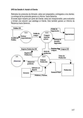 DFD de Detalle 4: Asistir al Cliente

Retirados los productos de Almacén, estos son preparados y entregados a los clientes.
La entrega de los productos genera un informe hacia Gerencia.
Si existe algún reclamo por parte del Cliente, estos son recepcionados, para evaluarlos
y brindar una solución que satisfaga al Cliente. Esto también genera un Informe de
Reclamos hacia Gerencia.




                                                                                  107
 