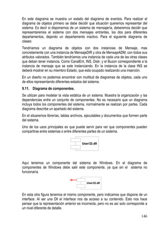 En este diagrama se muestra un estado del diagrama de eventos. Para realizar el
diagrama de objetos primero se debe decidir que situación queremos representar del
sistema. Es decir si disponemos de un sistema de mensajería, deberemos decidir que
representaremos el sistema con dos mensajes entrantes, los dos para diferentes
departamentos, dejando un departamento inactivo. Para el siguiente diagrama de
clases:
Tendríamos un diagrama de objetos con dos instancias de Mensaje, mas
concretamente con una instancia de MensajeDIR y otra de MensajeADM, con todos sus
atributos valorados. También tendríamos una instancia de cada una de las otras clases
que deban tener instancia. Como CanalEnt, INS, Distr, y el Buzon correspondiente a la
instancia de mensaje que se este instanciando. En la instancia de la clase INS se
deberá mostrar en su miembro Estado, que esta ocupado realizando una inserción.
En un diseño no podemos encontrar con multitud de diagramas de objetos, cada uno
de ellos representando diferentes estados del sistema.
9.11. Diagrama de componentes.
Se utilizan para modelar la vista estática de un sistema. Muestra la organización y las
dependencias entre un conjunto de componentes. No es necesario que un diagrama
incluya todos los componentes del sistema, normalmente se realizan por partes. Cada
diagrama describe un apartado del sistema.
En el situaremos librerías, tablas archivos, ejecutables y documentos que formen parte
del sistema.
Uno de los usos principales es que puede servir para ver que componentes pueden
compartirse entre sistemas o entre diferentes partes de un sistema.


                                         User32.dll




Aquí tenemos un componente del sistema de Windows. En el diagrama de
componentes de Windows debe salir este componente, ya que sin el sistema no
funcionaría.

                                            User32.dll



En esta otra figura tenemos el mismo componente, pero indicamos que dispone de un
interface. Al ser una Dll el interface nos da acceso a su contenido. Esto nos hace
pensar que la representación anterior es incorrecta, pero no es así solo corresponde a
un nivel diferente de detalle.

                                                                                  146
 