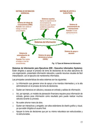 SISTEMA DE INFOMACION                                         SISTEMA DE APOYO A
          GERENCIAL                                                   EJECUTIVOS


                                        Sistemas expertos.
                                     Aplican la experiencia de
       Sistema de trabajo de         los tomadores de
       conocimientos (KWS)           decisiones para resolver                    Sistema de
    Función: Dan cabida al           problemas específicos                   procesamiento de
    trabajo a nivel de               estructurados.                            transacciones
    conocimientos.                                                         Función: A nivel
                                                                           operacional de la
                                                                           organización.



                               Sistemas de Información



                                                                         Sistema de apoyo a
          Sistema de                                                          decisión
     automatización de             Sistema de apoyo a
            oficina.               decisiones en grupo
    Función: Dan cabida                  (GDSS)
    al trabajo a nivel de
    conocimientos.                                     Fig. 1.2 Tipos de Sistemas de Información

Sistemas de Información para Ejecutivos (EIS - Executive information Systems).
Están dirigidos a apoyar el proceso de toma de decisiones de los altos ejecutivos de
una organización, presentado información relevante y usando recursos visuales de fácil
interpretación, con el ejecutivo de mantenerlos informados.
Las principales características de estos sistemas son las siguientes:
o    La Información que generan sirve de apoyo a los mandos intermedios y a la alta
     administración en el proceso de toma de decisiones.
o    Suelen ser intensivos en cálculos y escasos en entrada y salidas de información.
o    Así, por ejemplo, un modelo de planeación financiera requiere poca información de
     entrada, genera poca información como resultado pero puede realizar muchos
     cálculos durante su proceso.
o   No suelen ahorrar mano de obra.
o   Suelen ser interactivos y amigable, con altos estándares de diseño grafico y visual,
    ya que están dirigidos al usuario final.
o   Apoyan la toma de decisiones que por su misma naturaleza son estructuradas y
    no estructuradas.


                                                                                                15
 