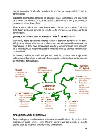 riesgos inherentes debido a la naturaleza del proceso, ya que es difícil innovar sin
correr riesgos.
El proceso de innovación consta de las siguientes fases: nacimiento de una idea, venta
de la idea a una persona con poder de decisión, desarrollo de la idea y lanzamiento al
mercado de la idea desarrollada.
Alcanzar al mercado la idea puede tenerse éxito o fracaso en el proceso. Si se tiene
éxito deben construirse barreras de entrada a esta innovación para protegerse de los
competidores.
¿PORQUÉ ES IMPORTANTE EL ANALISIS Y DISEÑO DE SISTEMAS?
El análisis y diseño de sistemas pretende estudiar la operación de ingreso de los datos,
el flujo de los mismos y la salida de la información, todo ello dentro del contexto de una
organización. Es decir, sirve para analizar, diseñar y formular mejoras en la operación
de la organización, la cual puede realizarse mediante el uso de sistemas de información
computarizado.
El diseño y análisis se conforman por una serie de procesos, que al ejecutarse
sistemáticamente mejoran la operación de un negocio, mediante el uso de los sistemas
de información computarizado.

                                                                                 MEDIO QUE
                             PROPOSITO                                           UTILIZANAN
  VOLUMEN                    Mejorar los procesos                          Sistema de información.
  La manera en que           organizacionales.
  funcionan los
  negocios E/P/S.                                                          CUALIDADES
                                                                              Solucionador de
                                                                              problemas.
                                                                              Habilidades en el
                                                                              uso de
                                    ANÁLISIS DE                               herramientas,
                                     SISTEMAS                                 técnica y
                                                                              experiencias.
  CARACTERISTICAS                                                             Comunicador.
     Capaz de trabajar
     con cualquier tipo           PAPELES
     de gente.                    PRINCIPALES
     Experiencia en                   Consultar.              ACTIVIDADES
     trabajos por                     Experto en                 Consultar.
     computadora.                     soporte.                   Experto en
                                      Agente de                  soporte.
                                                                 Agente de
                                                                 cambio.
TIPOS DE USUARIOS DE SISTEMAS
Todo aquel que se relacione con un sistema de información dentro del contexto de la
organización puede definirse como Usuario. Siempre que sea posible, el analista
debiera tratar de establecer contacto directo con el usuario.
                                                                                        21
 
