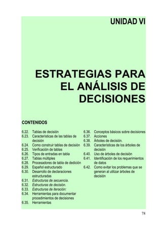 UNIDAD VI




        ESTRATEGIAS PARA
            EL ANÁLISIS DE
               DECISIONES
CONTENIDOS
6.22. Tablas de decisión                  6.36. Conceptos básicos sobre decisiones
6.23. Características de las tablas de    6.37. Acciones
      decisión                            6.38. Árboles de decisión.
6.24. Como construir tablas de decisión   6.39. Características de los árboles de
6.25. Verificación de tablas                    decisión
6.26. Tipos de entradas en tabla          6.40. Uso de árboles de decisión
6.27. Tablas múltiples                    6.41. Identificación de los requerimientos
6.28. Procesadores de tabla de dedición         de datos
6.29. Español estructurado                6.42. Como evitar los problemas que se
6.30. Desarrollo de declaraciones               generan al utilizar árboles de
      estructuradas                             decisión
6.31. Estructuras de secuencia.
6.32. Estructuras de decisión.
6.33. Estructuras de iteración:
6.34. Herramientas para documentar
      procedimientos de decisiones
6.35. Herramientas

                                                                                 78
 