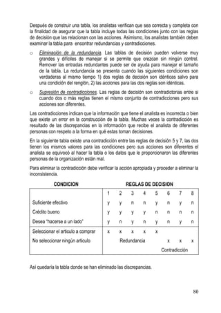 Después de construir una tabla, los analistas verifican que sea correcta y completa con
la finalidad de asegurar que la tabla incluye todas las condiciones junto con las reglas
de decisión que las relacionan con las acciones. Asimismo, los analistas también deben
examinar la tabla para encontrar redundancias y contradicciones.
o    Eliminación de la redundancia. Las tablas de decisión pueden volverse muy
     grandes y difíciles de manejar si se permite que crezcan sin ningún control.
     Remover las entradas redundantes puede ser de ayuda para manejar el tamaño
     de la tabla. La redundancia se presenta cuando las siguientes condiciones son
     verdaderas al mismo tiempo 1) dos reglas de decisión son idénticas salvo para
     una condición del renglón, 2) las acciones para las dos reglas son idénticas.
o    Supresión de contradicciones. Las reglas de decisión son contradictorias entre si
     cuando dos o más reglas tienen el mismo conjunto de contradicciones pero sus
     acciones son diferentes.
Las contradicciones indican que la información que tiene el analista es incorrecta o bien
que existe un error en la construcción de la tabla. Muchas veces la contradicción es
resultado de las discrepancias en la información que recibe el analista de diferentes
personas con respeto a la forma en qué estas toman decisiones.
En la siguiente tabla existe una contradicción entre las reglas de decisión 5 y 7, las dos
tienen los mismos valores para las condiciones pero sus acciones son diferentes el
analista se equivocó al hacer la tabla o los datos que le proporcionaron las diferentes
personas de la organización están mal.
Para eliminar la contradicción debe verificar la acción apropiada y proceder a eliminar la
inconsistencia.
            CONDICION                              REGLAS DE DECISION
                                         1     2      3     4      5     6     7       8
 Suficiente efectivo                     y     y      n     n      y     n     y       n
 Crédito bueno                           y     y      y     y      n     n     n       n
 Desea “hacerse a un lado”               y     n      y     n      y     n     y       n
 Seleccionar el articulo a comprar       x     x      x     x      x
 No seleccionar ningún articulo                 Redundancia              x     x       x
                                                                       Contradicción


Así quedaría la tabla donde se han eliminado las discrepancias.



                                                                                       80
 