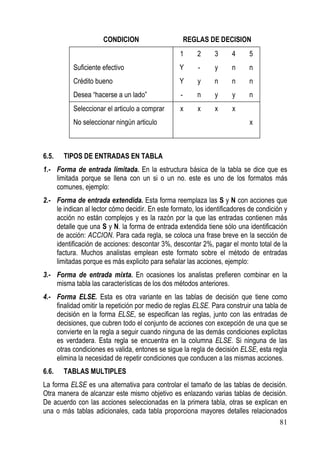CONDICION                       REGLAS DE DECISION
                                                  1      2     3     4      5
           Suficiente efectivo                    Y      -     y     n      n
           Crédito bueno                          Y      y     n     n      n
           Desea “hacerse a un lado”              -      n     y     y      n
           Seleccionar el articulo a comprar      x      x     x     x
           No seleccionar ningún articulo                                   x



6.5.   TIPOS DE ENTRADAS EN TABLA
1.- Forma de entrada limitada. En la estructura básica de la tabla se dice que es
    limitada porque se llena con un si o un no. este es uno de los formatos más
    comunes, ejemplo:
2.- Forma de entrada extendida. Esta forma reemplaza las S y N con acciones que
    le indican al lector cómo decidir. En este formato, los identificadores de condición y
    acción no están complejos y es la razón por la que las entradas contienen más
    detalle que una S y N. la forma de entrada extendida tiene sólo una identificación
    de acción: ACCION. Para cada regla, se coloca una frase breve en la sección de
    identificación de acciones: descontar 3%, descontar 2%, pagar el monto total de la
    factura. Muchos analistas emplean este formato sobre el método de entradas
    limitadas porque es más explicito para señalar las acciones, ejemplo:
3.- Forma de entrada mixta. En ocasiones los analistas prefieren combinar en la
    misma tabla las características de los dos métodos anteriores.
4.- Forma ELSE. Esta es otra variante en las tablas de decisión que tiene como
    finalidad omitir la repetición por medio de reglas ELSE. Para construir una tabla de
    decisión en la forma ELSE, se especifican las reglas, junto con las entradas de
    decisiones, que cubren todo el conjunto de acciones con excepción de una que se
    convierte en la regla a seguir cuando ninguna de las demás condiciones explicitas
    es verdadera. Esta regla se encuentra en la columna ELSE. Si ninguna de las
    otras condiciones es valida, entones se sigue la regla de decisión ELSE, esta regla
    elimina la necesidad de repetir condiciones que conducen a las mismas acciones.
6.6.   TABLAS MULTIPLES
La forma ELSE es una alternativa para controlar el tamaño de las tablas de decisión.
Otra manera de alcanzar este mismo objetivo es enlazando varias tablas de decisión.
De acuerdo con las acciones seleccionadas en la primera tabla, otras se explican en
una o más tablas adicionales, cada tabla proporciona mayores detalles relacionados
                                                                                 81
 