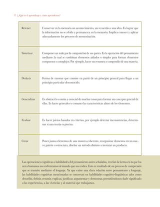 17 | ¿Qué es el aprendizaje y cómo aprendemos?
Retener Conservar en la memoria un acontecimiento, un recuerdo o una idea. Es lograr que
la información no se olvide y permanezca en la memoria. Implica conocer y aplicar
adecuadamente los procesos de memorización.
Sintetizar Componer un todo por la composición de sus partes. Es la operación del pensamiento
mediante la cual se combinan elementos aislados o simples para formar elementos
compuestos o complejos. Por ejemplo, hacer un resumen o compendio de una materia.
Deducir Forma de razonar que consiste en partir de un principio general para llegar a un
principio particular desconocido.
Generalizar Es abstraer lo común y esencial de muchas cosas para formar un concepto general de
ellas. Es hacer generales o comunes las características afines de los elementos.
Evaluar Es hacer juicios basados en criterios, por ejemplo detectar inconsistencias, determi-
nar si una teoría es precisa.
Crear Poner juntos elementos de una manera coherente, reorganizar elementos en un nue-
vo patrón o estructura, diseñar un método distinto o inventar un producto.
Las operaciones cognitivas o habilidades del pensamiento antes señaladas, revelan la forma en la que los
seres humanos nos enfrentamos al mundo que nos rodea. Esto es resultado de un proceso de compresión
que se trasmite mediante el lenguaje. Ya que existe una clara relación entre pensamiento y lenguaje,
las habilidades cognitivas mencionadas se concretan en habilidades cognitivo-lingüísticas tales como
describir, definir, resumir, explicar, justificar, argumentar y demostrar, permitiéndonos darle significado
a las experiencias, a las vivencias y al material que trabajamos.
 