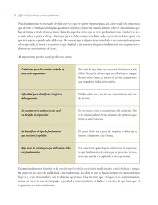 25 | ¿Qué es el aprendizaje y cómo aprendemos?
Para fundamentar es necesario decidir qué es lo que se quiere expresar para, así, saber cuál es la estructura
que el texto o el trabajo tendrá para plantearse objetivos y hacer un examen interno sobre el conocimiento que
hay del tema y, desde el inicio, tener claros los aspectos en los que se debe profundizar más. También es ne-
cesario saber a quién se dirige el trabajo, pues se debe trabajar con base en las expectativas del receptor y lo
que éste espera o puede saber del tema. De manera que si alguien tiene una duda o un comentario respecto
a lo expresado, el autor o expositor tenga claridad y documentación para fundamentar con argumentos y
demostrar conocimiento del caso.
Al argumentar pueden surgir problemas como:
Problemas para discriminar cuándo es
necesario argumentar
No todo lo que hacemos necesita fundamentación
sólida. Se puede afirmar que ayer llovió pero no que
lloverá todo el mes, al menos si no hay argumentos
que respalden dicha aseveración.
Dificultad para identificar el objetivo
del argumento
Hablar sobre un tema sin un conocimiento adecua-
do de éste.
No considerar la audiencia a la cual
va dirigido el argumento
Es necesario tener conocimiento del auditorio. No
es lo mismo hablar frente alumnos de primaria que
frente a universitarios.
No identificar el tipo de fundamento
que sostiene la opinión
El autor debe ser capaz de emplear evidencias o
fuentes coherentes con el tema.
Bajo nivel de estrategias que utilizadas elabo-
rar fundamentos
Ser conscientes para lograr estructurar el argumen-
to que fundamentará la idea que se presenta, de ma-
nera que pueda ser explicada a otras personas.
Existen fundamentos basados en la moral como los de las sociedades tradicionales, o en la belleza o simpa-
tía como en los casos de publicidad o mercadotecnia. Lo ideal es que se basen siempre en razonamientos
lógicos y sean demostrables con evidencias oportunas. Hay factores que enriquecen la argumentación,
como un correcto uso del lenguaje, seguridad y convencimiento al hablar o escribir, lo que hará que el
argumento sea más convincente.
 