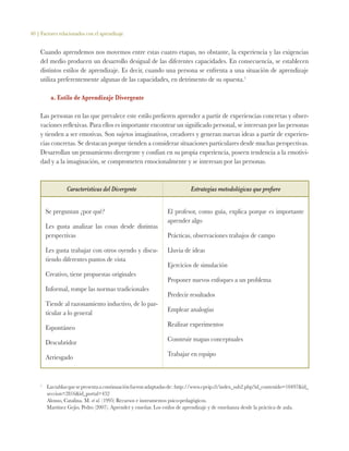 40 | Factores relacionados con el aprendizaje
Cuando aprendemos nos movemos entre estas cuatro etapas, no obstante, la experiencia y las exigencias
del medio producen un desarrollo desigual de las diferentes capacidades. En consecuencia, se establecen
distintos estilos de aprendizaje. Es decir, cuando una persona se enfrenta a una situación de aprendizaje
utiliza preferentemente algunas de las capacidades, en detrimento de su opuesta.1
a. Estilo de Aprendizaje Divergente
Las personas en las que prevalece este estilo prefieren aprender a partir de experiencias concretas y obser-
vaciones reflexivas. Para ellos es importante encontrar un significado personal, se interesan por las personas
y tienden a ser emotivas. Son sujetos imaginativos, creadores y generan nuevas ideas a partir de experien-
cias concretas. Se destacan porque tienden a considerar situaciones particulares desde muchas perspectivas.
Desarrollan un pensamiento divergente y confían en su propia experiencia, poseen tendencia a la emotivi-
dad y a la imaginación, se comprometen emocionalmente y se interesan por las personas.
Características del Divergente Estrategias metodológicas que prefiere
Se preguntan ¿por qué?
Les gusta analizar las cosas desde distintas
perspectivas
Les gusta trabajar con otros oyendo y discu-
tiendo diferentes puntos de vista
Creativo, tiene propuestas originales
Informal, rompe las normas tradicionales
Tiende al razonamiento inductivo, de lo par-
ticular a lo general
Espontáneo
Descubridor
Arriesgado
El profesor, como guía, explica porque es importante
aprender algo
Prácticas, observaciones trabajos de campo
Lluvia de ideas
Ejercicios de simulación
Proponer nuevos enfoques a un problema
Predecir resultados
Emplear analogías
Realizar experimentos
Construir mapas conceptuales
Trabajar en equipo
1
	 Lastablasquesepresentaacontinuaciónfueronadaptadasde::http://www.cpeip.cl/index_sub2.php?id_contenido=10497&id_
seccion=2816&id_portal=432
	 Alonso, Catalina. M. et al. (1995) Recursos e instrumentos psico-pedagógicos.
	 Martínez Gejio, Pedro (2007). Aprender y enseñar. Los estilos de aprendizaje y de enseñanza desde la práctica de aula.
 