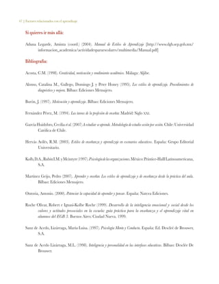 47 | Factores relacionados con el aprendizaje
Si quieres ir más allá:
Aduna Legarde, Aminta (coord.) (2004). Manual de Estilos de Aprendizaje [http://www.dgb.sep.gob.mx/
informacion_academica/actividadesparaescolares/multimedia/Manual.pdf]
Bibliografía:
Acosta, C.M. (1998). Creatividad, motivación y rendimiento académico. Málaga: Aljibe.
Alonso, Catalina M., Gallego, Domingo J. y Peter Honey (1995). Los estilos de aprendizaje. Procedimientos de
diagnóstico y mejora. Bilbao: Ediciones Mensajero.
Burón, J. (1997). Motivación y aprendizaje. Bilbao: Ediciones Mensajero.
Fernández Pérez, M. (1994). Las tareas de la profesión de enseñar. Madrid: Siglo xxi.
GarcíaHuidobro,Ceciliaetal.(2007)Aestudiarseaprende.Metodologíadeestudiosesiónporsesión.Chile:Universidad
Católica de Chile.
Hervás Avilés, R.M. (2003). Estilos de enseñanza y aprendizaje en escenarios educativos. España: Grupo Editorial
Universitario.
Kolb,D.A.,RubinI.M.yMcintyre(1997).Psicologíadelasorganizaciones.México:Printice-HalllLatinoamericana,
S.A.
Martínez Geijo, Pedro (2007). Aprender y enseñar. Los estilos de aprendizaje y de enseñanza desde la práctica del aula.
Bilbao: Ediciones Mensajero.
Ontoria, Antonio. (2000). Potenciar la capacidad de aprender y pensar. España: Narcea Ediciones.
Roche Olivar, Robert e Ignasi-Kolbe Roche (1999). Desarrollo de la inteligencia emocional y social desde los
valores y actitudes prosociales en la escuela: guía práctica para la enseñanza y el aprendizaje vital en
alumnos del EGB 3. Buenos Aires: Ciudad Nueva. 1999.
Sanz de Acedo, Lizárraga, María Luisa. (1997). Psicología Mente y Conducta. España: Ed. Descleé de Brouwer,
S.A.
Sanz de Acedo Lizárraga, M.L. (1998). Inteligencia y personalidad en las interfases educativas. Bilbao: Desclée De
Brouwer.
 