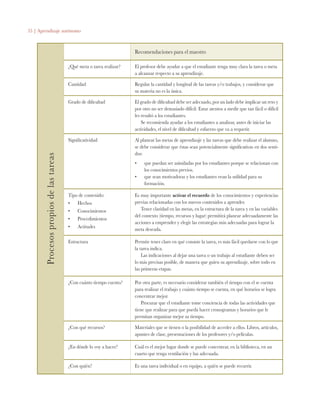 55 | Aprendizaje autónomo
Procesospropiosdelastareas Recomendaciones para el maestro
¿Qué meta o tarea realizar? El profesor debe ayudar a que el estudiante tenga muy clara la tarea o meta
a alcanzar respecto a su aprendizaje.
Cantidad Regular la cantidad y longitud de las tareas y/o trabajos, y considerar que
su materia no es la única.
Grado de dificultad El grado de dificultad debe ser adecuado, por un lado debe implicar un reto y
por otro no ser demasiado difícil. Estar atentos a medir que tan fácil o difícil
les resultó a los estudiantes.
Se recomienda ayudar a los estudiantes a analizar, antes de iniciar las
actividades, el nivel de dificultad y esfuerzo que va a requerir.
Significatividad Al planear las metas de aprendizaje y las tareas que debe realizar el alumno,
se debe considerar que éstas sean potencialmente significativas en dos senti-
dos:
•	 que puedan ser asimiladas por los estudiantes porque se relacionan con
los conocimientos previos.
•	 que sean motivadoras y los estudiantes vean la utilidad para su
formación.
Tipo de contenido:
•	 Hechos
•	 Conocimientos
•	 Procedimientos
•	 Actitudes
Es muy importante activar el recuerdo de los conocimientos y experiencias
previas relacionadas con los nuevos contenidos a aprender.
Tener claridad en las metas, en la estructura de la tarea y en las variables
del contexto (tiempo, recursos y lugar) permitirá planear adecuadamente las
acciones a emprender y elegir las estrategias más adecuadas para lograr la
meta deseada.
Estructura Permite tener claro en qué consiste la tarea, es más fácil quedarse con lo que
la tarea indica.
Las indicaciones al dejar una tarea o un trabajo al estudiante deben ser
lo más precisas posible, de manera que guíen su aprendizaje, sobre todo en
las primeras etapas.
¿Con cuánto tiempo cuento? Por otra parte, es necesario considerar también el tiempo con el se cuenta
para realizar el trabajo y cuánto tiempo se cuenta, en qué horarios se logra
concentrar mejor.
Procurar que el estudiante tome conciencia de todas las actividades que
tiene que realizar para que pueda hacer cronogramas y horarios que le
permitan organizar mejor su tiempo.
¿Con qué recursos? Materiales que se tienen o la posibilidad de acceder a ellos. Libros, artículos,
apuntes de clase, presentaciones de los profesores y/o películas.
¿En dónde lo voy a hacer? Cuál es el mejor lugar donde se puede concentrar, en la biblioteca, en un
cuarto que tenga ventilación y luz adecuada.
¿Con quién? Es una tarea individual o en equipo, a quién se puede recurrir.
 