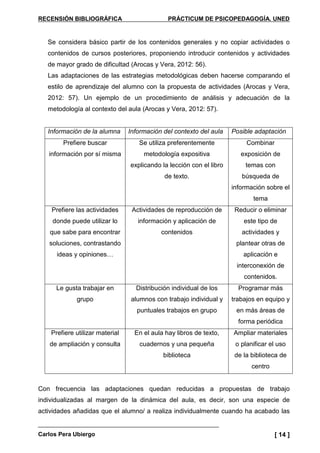 RECENSIÓN BIBLIOGRÁFICA PRÁCTICUM DE PSICOPEDAGOGÍA. UNED
Carlos Pera Ubiergo [ 14 ]
Se considera básico partir de los contenidos generales y no copiar actividades o
contenidos de cursos posteriores, proponiendo introducir contenidos y actividades
de mayor grado de dificultad (Arocas y Vera, 2012: 56).
Las adaptaciones de las estrategias metodológicas deben hacerse comparando el
estilo de aprendizaje del alumno con la propuesta de actividades (Arocas y Vera,
2012: 57). Un ejemplo de un procedimiento de análisis y adecuación de la
metodología al contexto del aula (Arocas y Vera, 2012: 57).
Información de la alumna Información del contexto del aula Posible adaptación
Prefiere buscar
información por sí misma
Se utiliza preferentemente
metodología expositiva
explicando la lección con el libro
de texto.
Combinar
exposición de
temas con
búsqueda de
información sobre el
tema
Prefiere las actividades
donde puede utilizar lo
que sabe para encontrar
soluciones, contrastando
ideas y opiniones…
Actividades de reproducción de
información y aplicación de
contenidos
Reducir o eliminar
este tipo de
actividades y
plantear otras de
aplicación e
interconexión de
contenidos.
Le gusta trabajar en
grupo
Distribución individual de los
alumnos con trabajo individual y
puntuales trabajos en grupo
Programar más
trabajos en equipo y
en más áreas de
forma periódica
Prefiere utilizar material
de ampliación y consulta
En el aula hay libros de texto,
cuadernos y una pequeña
biblioteca
Ampliar materiales
o planificar el uso
de la biblioteca de
centro
Con frecuencia las adaptaciones quedan reducidas a propuestas de trabajo
individualizadas al margen de la dinámica del aula, es decir, son una especie de
actividades añadidas que el alumno/ a realiza individualmente cuando ha acabado las
 