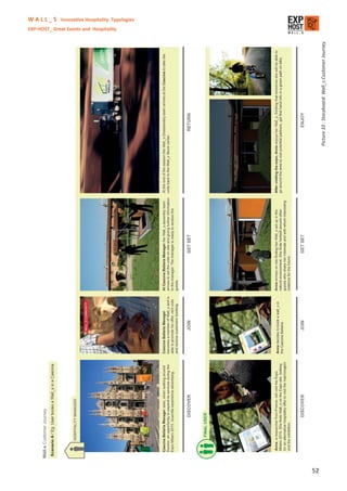 W A L L _ S Innovative Hospitality Typologies
EXP-HOST_ Great Events and Hospitality




                                                     Picture 33 : Storyboard: Wall_s Customer Journey




                                                52
 