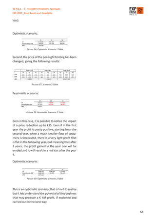 W A L L _ S Innovative Hospitality Typologies
EXP-HOST_ Great Events and Hospitality


loss).



Optimistic scenario:



             Picture 56: Optimistic Scenario 1 Table


Second, the price of the per-night hosting has been
changed, giving the following results:




                  Picture 57: Scenario 2 Table


Pessimistic scenario:




             Picture 58: Pessimistic Scenario 2 Table


Even in this case, it is possible to notice the impact
of a price reduction up to €15. Even if in the ﬁrst
year the proﬁt is pretty positive, starting from the
second year, when a much smaller ﬂow of costu-
mers is forecasted, there is a very light proﬁt that
is ﬂat in the following year, but meaning that after
3 years, the proﬁt gained in the year one will be
eroded and it will result in a net loss after the year
4.

Optimistic scenario:




             Picture 59: Optimistic Scenario 2 Table



This is an optimistic scenario, that is hard to realize
but it lets understand the potential of this business
that may produce a € 4M proﬁt, if exploited and
carried out in the best way.


                                                          68
 