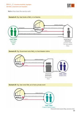 W A L L _ S Innovative Hospitality Typologies
EXP-HOST_ Great Events and Hospitality




                                                Picture 60: Service System Map_Scenarios A-B-C
                                                                                           69
 