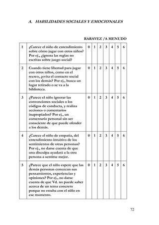 A. HABILIDADES SOCIALES Y EMOCIONALES
RARAVEZ /A MENUDO
1 ¿Carece el niño de entendimiento
sobre cómo jugar con otros niños?
Por ej., ¿ignora las reglas no
escritas sobre juego social?
0 1 2 3 4 5 6
2 Cuando tiene libertad para jugar
con otros niños, como en el
recreo, ¿evita el contacto social
con los demás? Por ej., busca un
lugar retirado o se va a la
biblioteca.
0 1 2 3 4 5 6
3 ¿Parece el niño ignorar las
convenciones sociales o los
códigos de conducta, y realiza
acciones o comentarios
inapropiados? Por ej., un
comentario personal sin ser
consciente de que puede ofender
a los demás.
0 1 2 3 4 5 6
4 ¿Carece el niño de empatía, del
entendimiento intuitivo de los
sentimientos de otras personas?
Por ej., no darse cuenta de que
una disculpa ayudará a la otra
persona a sentirse mejor.
0 1 2 3 4 5 6
5 ¿Parece que el niño espere que las
demás personas conozcan sus
pensamientos, experiencias y
opiniones? Por ej., no darse
cuenta de que Vd. no puede saber
acerca de un tema concreto
porque no estaba con el niño en
ese momento.
0 1 2 3 4 5 6
72
 