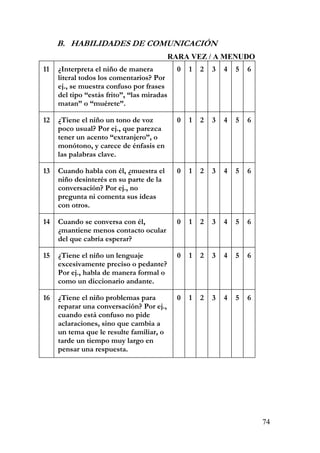 B. HABILIDADES DE COMUNICACIÓN
RARA VEZ / A MENUDO
11 ¿Interpreta el niño de manera
literal todos los comentarios? Por
ej., se muestra confuso por frases
del tipo “estás frito”, “las miradas
matan” o “muérete”.
0 1 2 3 4 5 6
12 ¿Tiene el niño un tono de voz
poco usual? Por ej., que parezca
tener un acento “extranjero”, o
monótono, y carece de énfasis en
las palabras clave.
0 1 2 3 4 5 6
13 Cuando habla con él, ¿muestra el
niño desinterés en su parte de la
conversación? Por ej., no
pregunta ni comenta sus ideas
con otros.
0 1 2 3 4 5 6
14 Cuando se conversa con él,
¿mantiene menos contacto ocular
del que cabría esperar?
0 1 2 3 4 5 6
15 ¿Tiene el niño un lenguaje
excesivamente preciso o pedante?
Por ej., habla de manera formal o
como un diccionario andante.
0 1 2 3 4 5 6
16 ¿Tiene el niño problemas para
reparar una conversación? Por ej.,
cuando está confuso no pide
aclaraciones, sino que cambia a
un tema que le resulte familiar, o
tarde un tiempo muy largo en
pensar una respuesta.
0 1 2 3 4 5 6
74
 