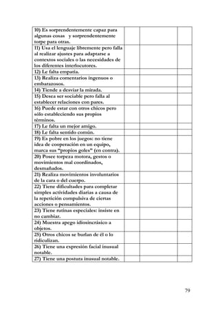 10) Es sorprendentemente capaz para
algunas cosas y sorprendentemente
torpe para otras.
11) Usa el lenguaje libremente pero falla
al realizar ajustes para adaptarse a
contextos sociales o las necesidades de
los diferentes interlocutores.
12) Le falta empatía.
13) Realiza comentarios ingenuos o
embarazosos.
14) Tiende a desviar la mirada.
15) Desea ser sociable pero falla al
establecer relaciones con pares.
16) Puede estar con otros chicos pero
sólo estableciendo sus propios
términos.
17) Le falta un mejor amigo.
18) Le falta sentido común.
19) Es pobre en los juegos: no tiene
idea de cooperación en un equipo,
marca sus “propios goles” (en contra).
20) Posee torpeza motora, gestos o
movimientos mal coordinados,
desmañados.
21) Realiza movimientos involuntarios
de la cara o del cuerpo.
22) Tiene dificultades para completar
simples actividades diarias a causa de
la repetición compulsiva de ciertas
acciones o pensamientos.
23) Tiene rutinas especiales: insiste en
no cambiar.
24) Muestra apego idiosincrásico a
objetos.
25) Otros chicos se burlan de él o lo
ridiculizan.
26) Tiene una expresión facial inusual
notable.
27) Tiene una postura inusual notable.
79
 