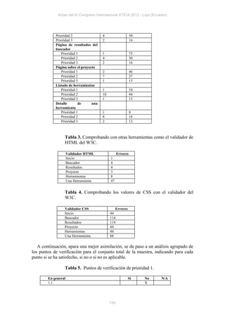Actas del IV Congreso Internacional ATICA 2012 - Loja (Ecuador)




            Prioridad 2                 4                    50
            Prioridad 3                 2                    16
            Página de resultados del
            buscador
                Prioridad 1             1                    75
                Prioridad 2             4                    50
                Prioridad 3             2                    16
            Página sobre el proyecto
                Prioridad 1             2                    46
                Prioridad 2             7                    37
                Prioridad 3             1                    13
            Listado de herramientas
                Prioridad 1             1                    54
                Prioridad 2             10                   44
                Prioridad 3             1                    13
            Detalle        de     una
            herramienta
                Prioridad 1             1                    8
                Prioridad 2             8                    16
                Prioridad 3             2                    13



                 Tabla 3. Comprobando con otras herramientas como el validador de
                 HTML del W3C.

                     Validador HTML                Errores
                     Inicio                  1
                     Buscador                4
                     Resultados              4
                     Proyecto                3
                     Herramientas            8
                     Una Herramienta         47


                 Tabla 4. Comprobando los valores de CSS con el validador del
                 W3C.

                 Validador CSS                  Errores
                 Inicio                      44
                 Buscador                    114
                 Resultados                  114
                 Proyecto                    44
                 Herramientas                44
                 Una Herramienta             88

   A continuación, apara una mejor asimilación, se da paso a un análisis agrupado de
los puntos de verificación para el conjunto total de la muestra, indicando para cada
punto si se ha satisfecho, si no o si no es aplicable.

                 Tabla 5. Puntos de verificación de prioridad 1.

        En general                                        Sí      No    N/A
        1.1                                                       X




                                             150
 