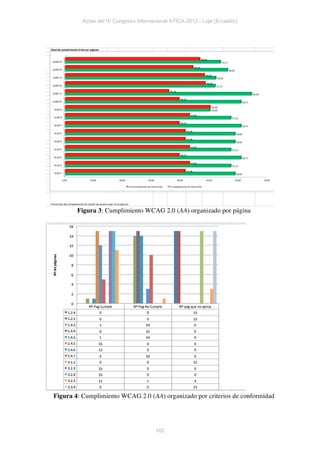 Actas del IV Congreso Internacional ATICA 2012 - Loja (Ecuador)




        Figura 3: Cumplimiento WCAG 2.0 (AA) organizado por página




Figura 4: Cumplimiento WCAG 2.0 (AA) organizado por criterios de conformidad




                                       162
 
