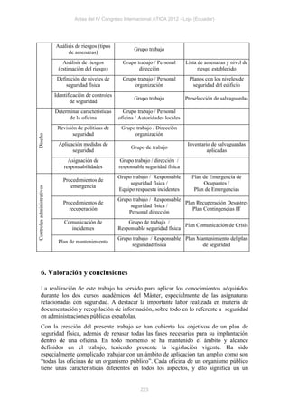 Actas del IV Congreso Internacional ATICA 2012 - Loja (Ecuador)




                            Análisis de riesgos (tipos
                                                                 Grupo trabajo
                                 de amenazas)
                               Análisis de riesgos          Grupo trabajo / Personal      Lista de amenazas y nivel de
                             (estimación del riesgo)               dirección                    riesgo establecido
                             Definición de niveles de       Grupo trabajo / Personal       Planos con los niveles de
                                 seguridad física                organización               seguridad del edificio
                            Identificación de controles
                                                                 Grupo trabajo            Preselección de salvaguardas
                                   de seguridad
                            Determinar características      Grupo trabajo / Personal
                                  de la oficina           oficina / Autoridades locales
                             Revisión de políticas de      Grupo trabajo / Dirección
                                    seguridad                   organización
Diseño




                             Aplicación medidas de                                         Inventario de salvaguardas
                                                               Grupo de trabajo
                                   seguridad                                                        aplicadas
                                  Asignación de            Grupo trabajo / dirección /
                                responsabilidades         responsable seguridad física
                                                          Grupo trabajo / Responsable       Plan de Emergencia de
                                Procedimientos de
                                                               seguridad física /                Ocupantes /
                                   emergencia
Controles administrativos




                                                          Equipo respuesta incidentes        Plan de Emergencias
                                                          Grupo trabajo / Responsable
                                Procedimientos de                                     Plan Recuperación Desastres
                                                               seguridad física /
                                  recuperación                                           Plan Contingencias IT
                                                              Personal dirección
                                Comunicación de               Grupo de trabajo /
                                                                                       Plan Comunicación de Crisis
                                  incidentes              Responsable seguridad física
                                                          Grupo trabajo / Responsable Plan Mantenimiento del plan
                             Plan de mantenimiento
                                                               seguridad física              de seguridad




            6. Valoración y conclusiones

            La realización de este trabajo ha servido para aplicar los conocimientos adquiridos
            durante los dos cursos académicos del Máster, especialmente de las asignaturas
            relacionadas con seguridad. A destacar la importante labor realizada en materia de
            documentación y recopilación de información, sobre todo en lo referente a seguridad
            en administraciones públicas españolas.
            Con la creación del presente trabajo se han cubierto los objetivos de un plan de
            seguridad física, además de repasar todas las fases necesarias para su implantación
            dentro de una oficina. En todo momento se ha mantenido el ámbito y alcance
            definidos en el trabajo, teniendo presente la legislación vigente. Ha sido
            especialmente complicado trabajar con un ámbito de aplicación tan amplio como son
            “todas las oficinas de un organismo público”. Cada oficina de un organismo público
            tiene unas características diferentes en todos los aspectos, y ello significa un un


                                                                    223
 