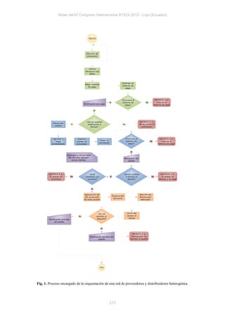 Actas del IV Congreso Internacional ATICA 2012 - Loja (Ecuador)




Fig. 1. Proceso encargado de la orquestación de una red de proveedores y distribuidores heterogénea.




                                               273
 