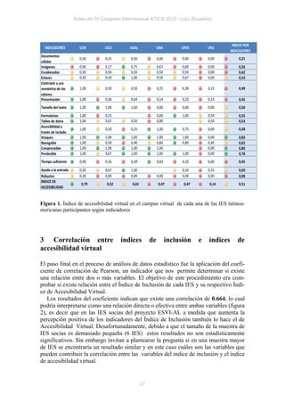 Actas del IV Congreso Internacional ATICA 2012 - Loja (Ecuador)




                                                                                                   INDICE POR
  INDICADORES          UCN         UCCI       UGAL              UNA         UPES        URU
                                                                                                  INDICADORES
Documentos
                       0,50        0,25        0,50             0,00         0,00       0,00          0,21
válidos
Imágenes               0,00        0,17        0,75             0,67         0,00       0,00          0,26
Encabezados            0,50        0,50        0,50             0,50         0,50       0,00          0,42
Enlaces                0,50        0,50        1,00             0,50         0,67       0,00          0,53
Contraste y uso
semántico de los       1,00        0,50        0,50             0,25         0,38       0,33          0,49
colores:
Presentación           1,00        0,36        0,64             0,14         0,20       0,33          0,45
Tamaño del texto       1,00        1,00        1,00             0,00         0,00       0,00          0,50
Formularios            1,00        0,25                         0,00         1,00       0,50          0,55
Tablas de datos        1,00        0,67        0,50             0,00                    0,50          0,53
Accesibilidad a
                       1,00        0,50        0,25             1,00         0,75       0,00          0,58
través de teclado
Ataques                1,00        1,00        1,00             1,00         1,00       0,00          0,83
Navegable              1,00        0,50        0,40             0,60         0,80       0,40          0,62
Comprensible           1,00        1,00        1,00             1,00                    0,00          0,80
Predecible             1,00        0,67        1,00             1,00         1,00       0,00          0,78
Tiempo suficiente      0,90        0,36        0,39             0,83         0,20       0,00          0,45
Ayuda a la entrada     0,50        0,67        1,00                          0,50       0,33          0,60
de datos
Robustez               0,50        0,00        0,00             0,00         0,00       0,00          0,08
INDICE DE
                        0,79        0,52       0,65             0,47         0,47       0,14          0,51
ACCESIBILIDAD


Figura 1. Índice de accesibilidad virtual en el campus virtual de cada una de las IES latinoa-
mericanas participantes según indicadores




3 Correlación entre                        índices         de          inclusión    e   índices       de
accesibilidad virtual

El paso final en el proceso de análisis de datos estadístico fue la aplicación del coefi-
ciente de correlación de Pearson, un indicador que nos permite determinar si existe
una relación entre dos o más variables. El objetivo de este procedimiento era com-
probar si existe relación entre el Índice de Inclusión de cada IES y su respectivo Índi-
ce de Accesibilidad Virtual.
   Los resultados del coeficiente indican que existe una correlación de 0.664, lo cual
podría interpretarse como una relación directa o efectiva entre ambas variables (figura
2), es decir que en las IES socias del proyecto ESVI-AL a medida que aumenta la
percepción positiva de los indicadores del Índice de Inclusión también lo hace el de
Accesibilidad Virtual. Desafortunadamente, debido a que el tamaño de la muestra de
IES socias es demasiado pequeña (6 IES) estos resultados no son estadísticamente
significativos. Sin embargo invitan a plantearse la pregunta si en una muestra mayor
de IES se encontraría un resultado similar y en este caso cuáles son las variables que
pueden contribuir la correlación entre las variables del índice de inclusión y el índice
de accesibilidad virtual.


                                                      27
 