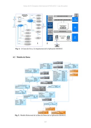 Actas del IV Congreso Internacional ATICA 2012 - Loja (Ecuador)




                                  SISTEMA SIGMA -                                          CARGAR
                                  MONITORIZACIÓN                   <extend>              CARTOGRAFÍA
                                     AMBIENTAL.
                  LOGIN
                                                                           <extend>      SELECCIONAR
                                  <include>                                                ÁREA DE
                                                                                          MONITOREO
 Usuario Final     <include>
                                                          EJECUCIÓN DE
                                                          OPCIONES DE         <extend>    SELECCIONAR
                 CIERRE DE                               MONITORIZACIÓN                  ESCENARIOS DE
                   SESIÓN                                                                  MONITOREO
                                                                           <extend>


                                              <extend>                                   ENVIA/RECIBE
                  GESTIÓN DE LA                                                          PAQUETES DE
                  BASE DE DATOS                                                             DATOS
                                                                                                             SISTEMA SIGMA
Administrador
                                                                                            ENVIA
                                                                                         MENSAJES DE
                                                                                           ALERTA

                                                    GESTIÓN DE
                                                                       <extend>
                                                      NODOS
                                 <extend>                                                 GENERAR
                                                                                         CONSULTAS
                                                  GESTIÓN DE
                                                  ESCENARIOS

                                                                                               <include>
                               <extend>
                                                  GESTIÓN DE
                                                   USUARIOS


                      <extend>                                                           GENERAR
                                                 REGISTRO DE                             INFORMES
                                               CALENDARIZACIÓN
                                                MNITORIZACIÓN


                   <extend>                      HISTORIAL DE
                                                MONITORIZACIÓN


                  <extend>
                                              REGISTRO DE DATOS
                                              DE MONITORIZACIÓN
                                                                                           1                                     2

           Fig. 4. 1) Casos de Uso y 2) Arquitectura de la Aplicación SIGMAT.




4.3 Modelo de Datos

                                                                                                                                                                  REGULA
                                                                                                                                                      ID_ORGANISMO CHAR(10) <pk,fk1>
                                                                                                                                                      PARÁMETRO_ID INT4     <pk,fk2>
                                                                                                                  ORGANISMO_CONTROL
                                                                                                       ID_ORGANISMO              CHAR(10)    <pk>                                                      PARÁMETRO_AMBIENTAL
                                                                                                       NOMBRE_ORGANISMO          VARCHAR(30)                                                  PARÁMETRO_ID             CHAR(10)    <pk>
                                                                                                       TIPO_ORGANISMO            VARCHAR(20)                       MIDE                       UNIDAD_MEDIDA            VARCHAR(30)
                                                                                                       CORREO_ELECTRÓNICO        VARCHAR(30)                                                  NOMBRE_PARAMETRO         VARCHAR(50)
                                                                                                                                                       PARÁMETRO_ID CHAR(10) <pk,fk1>
                                                                                                       DIRECCIÓN                 VARCHAR(30)                                                  MÁXIMO_PERMISIBLE        VARCHAR(30)
                                                                                                                                                       SENSOR_ID    CHAR(10) <pk,fk2>
                                                                                                       TELÉFONO                  VARCHAR(15)                                                  DOCUMENTO_DE_REGISTRO    INT50
                                                                                                       WEB                       VARCHAR(30)                                                  ...
                                                           ESTANDAR_COMUNICACIÓN                       ...
                                                ESTANDAR_ID                   CHAR(10)     <pk>                                                                                                                   ATMOSFÉRICO
                                                DESCRIPCIÓN_ESTANDAR          VARCHAR(100)                                                                                 SENSOR
                                                                                                                                                                                                            SENSOR_ID CHAR(10) <pk,fk>
                                                FRECUENCIA_ESTANDAR           VARCHAR(20)                                                              SENSOR_ID                    CHAR(10)    <pk>
                                                VELOCIDAD_ESTANDAR            VARCHAR(20)                          INTEGRA                             MARCA_SENSOR                 VARCHAR(30)
                                                ALCANCE_METRO_ESTANDAR        FLOAT4                    SENSOR_ID CHAR(10) <pk,fk1>                    MODELO_SENSOR                VARCHAR(30)
                                                ...                                                     NODO_ID   CHAR(10) <pk,fk2>                    RANGO_MEDIDA_SENSOR          VARCHAR(30)
                                                                                                                                                                                                                      CLIMÁTICO
                                                                                                        FECHA     DATE                                 TIEMPO_RESPUESTA_SENSOR      VARCHAR(30)
                                                                                                        ...                                            VOLTAJE_ALIMENTACIÓN         VARCHAR(20)             SENSOR_ID CHAR(10) <pk,fk>
                                                                                                                                                       CONSUMO_CORRIENTE            VARCHAR(20)
                                                                                                                                                       TEMPERATURA_AMBIENTE         VARCHAR(20)
                                                                                                                        USA                            HUMEDAD_AMBIENTE             VARCHAR(20)
                                                                   NODO_WSN
                                                                                                        ESTANDAR_ID CHAR(10) <pk,fk1>                  VIBRACIÓN_AMBIENTE           VARCHAR(20)
                                                  NODO_ID                      CHAR(10)     <pk>        NODO_ID     CHAR(10) <pk,fk2>                  PESO_SENSOR                  VARCHAR(20)
                                                  TIPO                         VARCHAR(30)                                                             DISPONIBLE_S_N               BOOL
                                                  DESCRIPCION                  VARCHAR(100)                                                            ESTADO_SENSOR                VARCHAR(20)
                                                  FECHA_INICIO_OPERACIÓN       TIMESTAMP                                                               FECHA_ADQUISIÓN_SENSOR       DATE
                                                  OTROS_DETALLES_TÉCNICOS      VARCHAR(200)                                                            TIPO_SALIDA                  VARCHAR(20)
                                                  ESTADO_FUNCIONAL_S_N         BOOL                                       ALIMENTA                     ...
                                                  ...                                                      FUENTE_ID            CHAR(10) <pk,fk1>
                                                                                                           NODO_ID              CHAR(10) <pk,fk2>
                                                                                                           DISPONIBILIDAD_CARGA CHAR(10)
                                                                                                           ...
                  MONITORIZACIÓN_PROGRAMADA
                                                                                                                                                 FUENTE_ALIMENTACIÓN
          ID_MONITORIZACION_PROGRAMADA           INT8      <pk>
                                                                                            INSTALADO                                 FUENTE_ID          CHAR(10)    <pk>
          ACCESO_AUTO                            INT8      <fk2>
                                                                          NODO_ID                    CHAR(10)    <pk,fk1>             DESCRIPCION_FUENTE VARCHAR(30)
          NODO_ID                                CHAR(10)  <fk1>
          FECHA_HORA_PROGRAMACIÓN                TIMESTAMP                ESCENARIO_ID               INT8        <pk,fk2>
          ...                                                             FECHA_INSTALACIÓN          TIMESTAMP
                                                                          FECHA_DESINSTALACIÓN       TIMESTAMP
                                                                          TIPO_INSTALACIÓN           CHAR(20)
                         ACCESO                                           PERSONA_RESPONSABLE        VARCHAR(50)
          ACCESO_AUTO       INT8      <pk>                                ...
          USUARIO_ID        CHAR(10)  <fk>                                                                                ESCENARIO
          FECHA_HORA_LOGIN TIMESTAMP                                                              ESCENARIO_ID                           INT4        <pk>
          FECHA_HORA_CIERRE TIMESTAMP                                                             NOMBRE_ESCENARIO                       VARCHAR(50)
          ...                                                                                     TIPO_FUENTE                            VARCHAR(10)
                                                          DATO MONITOREO                          TIPO_ESCENARIO                         VARCHAR(30)
                                          ID_MONITORIZACION_PROGRAMADA        INT8     <pk>       LATITUD_ESCENARIO                      FLOAT8
                                          ITEM_MONITORIZACION                 INT2     <pk>       LONGITUD_ESCENARIO                     FLOAT8
                                          PARÁMETRO_ID                        CHAR(10) <fk1>      DISPONIBILDAD_SEÑAL_TRANSMISION        BOOL
                                          VALOR_MEDIDO                        FLOAT8              ...
                                                                                                                     GEOLOCALIZA
                                                                                                                GID_CARTOGRAFIA INT4 <pk,fk1>
                      USUARIO
                                                                                                                ESCENARIO_ID    INT4 <pk,fk2>
          USUARIO_ID     CHAR(10)    <pk>
          NOMBRE_U       VARCHAR(30)
          APELLIDOS_U    VARCHAR(30)
          PASSWORD_U     VARCHAR(20)                                                                                                  CARTOGRAFÍA
          TIPO_U         VARCHAR(30)
          FECHA_ALTA_U   DATE                                                                                        GID_CARTOGRAFIA        INT4        <pk>
          FECHA_BAJA_U   DATE                                                                                        NAME_TABLA_CARTOGRAFÍA VARCHAR(30)
          ...



                                                                                                                                         LINEA
                                                                                                                              GID_CARTOGRAFIA INT4 <pk,fk>
                                                                                                                              NAME_ENTITY_LINE LINE
                                                                                                                              THE_GEOM_LINE    INT4
                                                                                                                              ...
                                                                                                                PUNTO                                              POLÍGONO
                                                                                               GID_CARTOGRAFIA   INT4  <pk,fk>                    GID_CARTOGRAFIA      INT4         <pk,fk>
                                                                                               NAME_ENTITY_POINT POINT                            MANE_ENTITY_POLIGON  POLYGON
                                                                                               THE_GEOM_POINT    INT4                             THE_GEOMETRY_POLYGON VARCHAR(254)
                                                                                               ...                                                ...

         Fig. 5. Modelo Relacional de la Base de Datos de la Aplicación SIGMAT.


                                                                                                                        307
 