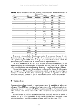 Actas del IV Congreso Internacional ATICA 2012 - Loja (Ecuador)




Tabla 1. Valores resultantes al aplicar la aproximación al impacto del factor de seguridad de la
                                          información.
  F(i)                    Q(j)           A(k)          %A(k)        P A(k)      VP A (k)
  Factor                   Pregunta     Respuesta     Porcentaje    Peso        VaIP
  Seguridad Información    1            1             57.45         1.00        0.57
                                        2             38.30         0.75        0.29
                                        3             2.13          0.50        0.01
                                        4             2.13          0.25        0.01
                           2            1             42.55         1.00        0.43
                                        2             44.68         0.75        0.34
                                        3             12.77         0.50        0.06
                                        4             0.00          0.25        0.00
                           3            1             10.64         0.25        0.03
                                        2             44.68         0.50        0.22
                                        3             36.17         0.75        0.27
                                        4             8.51          1.00        0.09
                           4            1             21.28         1.00        0.21
                                        2             65.96         0.75        0.49
                                        3             12.77         0.50        0.06
                                        4             0.00          0.25        0.00
                           SumP1        0.88                        Umbral      0.50
                           SumP2        0.82
                           SumP3        0.61
                           SumP4        0.77
                           MediaSumP    0.77
   De acuerdo a los resultados obtenidos por medio de la encuesta al grupo de estu-
diantes se afirma que el factor de seguridad de la información es importante en una
CVA gestionado por un LMS en vista de que los valores obtenidos en el cálculo del
peso son mayores al umbral de 0.50, en este caso del experimento fue 0.77.
    Un factor importante en las CVA es la relación estudiante-moderador/es, ya que
los participantes confían más cuando ya han tenido una relación previa de trabajo con
ellos, permitiendo una mayor fluidez en el desarrollo y cumplimiento de actividades.
    Los participantes del grupo de estudiantes confían en las fuentes de información
que protegen sus OA con certificados digitales y además les proporcionen un tipo de
licencia de derechos de autor. Esto hace notar que el factor de seguridad de la infor-
mación es altamente aceptado ya que los participantes confían mucho en este factor.


5 Conclusiones

En este trabajo se ha presentado el impacto de un factor de seguridad de la informa-
ción para OA en LMS que permite estimar la confianza sobre las fuentes de informa-
ción que producen o consumen OA. El factor de seguridad de la información permite
a los usuarios tener mayor confiabilidad sobre los recursos que se producen en un
CVA.
   Se ha planteado un escenario de experimentación real con el objetivo de evaluar el
impacto del factor de seguridad de la información considerando la opinión de un
grupo de estudiantes con diferentes características participativas en una CVA.



                                               358
 