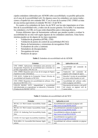 Actas del IV Congreso Internacional ATICA 2012 - Loja (Ecuador)




cipales estándares elaborados por AENOR sobre accesibilidad y su posible aplicación
en el caso de la accesibilidad web. En algunos casos los estándares son meras traduc-
ciones a Español de otro estándar ISO. Y en el caso de la norma UNE 139803 se trata
de una norma equivalente al estándar WCAG 1.0 del W3C.
   En cuanto a los estándares de facto, los de W3C son los más importantes en el ám-
bito de la accesibilidad web, y todos son de acceso gratuito. En la tabla 3 se muestran
los estándares y la URL en la que están disponibles para si descarga directa.
   Existen diferentes tipos de herramientas software que pueden ayudar a evaluar la
accesibilidad de un sitio web según algunos de los estándares anteriores. Estas herra-
mientas pueden ser de alguno de los tipos siguientes:
   •     Validación de gramática (HTML, CSS)
   •     Validación de puntos de control de accesibilidad (WCAG)
   •     Barras de herramientas y extensiones de navegadores Web
   •     Evaluadores de color y contraste
   •     Simuladores de discapacidades
   •     Navegadores de texto
   •     Productos de apoyo

                           Tabla 2. Estándares de accesibilidad web de AENOR

                           Estándar                            Año          Aplicación en web
UNE 139803: Aplicaciones informáticas para personas con
                                                                        Accesibilidad del contenido de
discapacidad. Requisitos de accesibilidad para contenidos en   2004
                                                                        páginas web
la Web. (Equivalente a WCAG 1.0)
UNE 139804: Requisitos para el uso de la Lengua de Signos               Traducción del contenido de
                                                               2007
Española en redes informáticas                                          páginas web a lengua de signos
UNE 66181. Calidad de la Formación Virtual. (Niveles de                 Describe 5 niveles de accesibilidad
                                                               2012
accesibilidad web basados en WCAG)                                      de cursos online basados en web
UNE 139802: Requisitos de accesibilidad de software. (Tra-              Accesibilidad del software embe-
                                                               2009
ducción de ISO 9241-171)                                                bido en páginas web (RIA)
UNE-EN ISO/IEC 24751. Adaptabilidad y accesibilidad                     Descripción del entorno y del perfil
individualizadas en e-aprendizaje, en educación y formación.   2012     del usuario en páginas web de
(Traducción de ISO/IEC 24751)                                           cursos online



                             Tabla 3. Estándares de accesibilidad web del W3C

                    Estándar                      Año          Aplicación en web
WCAG 1.0: Web Content Accessibility Guide-                 Accesibilidad del contenido de páginas web
                                                  1999
lines                                                      http://www.w3.org/TR/WCAG10/
WCAG 2.0: Web Content Accessibility Guide-                 Accesibilidad del contenido de páginas web
                                                  2008
lines                                                      http://www.w3.org/TR/WCAG20/
ATAG 1.0: Authoring Tool Accessibility Guide-              Accesibilidad de editores de páginas web
                                                  2000
lines                                                      http://www.w3.org/TR/ATAG10/
                                                           Accesibilidad de navegadores web
UAAG 1.0: User Agent Accessibility Guidelines     2002
                                                           http://www.w3.org/TR/UAAG10/
WAI-ARIA 1.0: Accessible Rich Internet Appli-              Accesibilidad del software embebido en páginas
                                                  2011
cations                                                    web




                                                  49
 