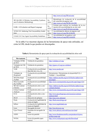 Actas del IV Congreso Internacional ATICA 2012 - Loja (Ecuador)




                                                             http://www.w3.org/TR/wai-aria/

                                                             Metodología de evaluación de la accesibilidad
WCAG-EM 1.0 Website Accessibility Conform-           En
                                                             del contenido de páginas web
ance Evaluation Methodology                          curso
                                                             http://www.w3.org/TR/WCAG-EM/
                                                             Formato para expresar los resultados de la eva-
                                                     En
EARL 1.0 Evaluation and Report Language                      luación de la accesibilidad de un sitio web
                                                     curso
                                                             http://www.w3.org/WAI/intro/earl.php
ATAG 2.0: Authoring Tool Accessibility Guide-        En      Accesibilidad de editores de páginas web
lines                                                curso   http://www.w3.org/TR/ATAG20/
                                                     En      Accesibilidad de navegadores web
UAAG 2.0: User Agent Accessibility Guidelines
                                                     curso   http://www.w3.org/TR/UAAG20/

  En la tabla 4 se muestran algunas de las herramientas de apoyo más utilizadas, así
como la URL desde la que pueden ser descargadas.



               Tabla 4. Herramientas de apoyo para la evaluación de accesibilidad de sitios web

    Herramienta                   Tipo                                            URL
Validador HTML        Validación de gramática          http://validator.w3.org/
de W3C
Validador de CSS      Validación de gramática          http://jigsaw.w3.org/css-validator/
de W3C
TAW                   Evaluación de accesibilidad      http://www.tawdis.net/
                      Web WCAG 1.0 y 2.0
Validador de          Evaluación de accesibilidad      Herramientas->Herramientas de desarrollo(F12) ->
IExplorer9            Web                              Validad -> Accesibilidad
Web Developer         Evaluación de accesibilidad      https://addons.mozilla.org/en-US/firefox/addon/web-
Toolbar               Web                              developer/
Web Accessibi-        Evaluación de accesibilidad      http://www.visionaustralia.org.au/info.aspx?page=614
lity Toolbar          Web
WCAG Contrast         Evaluación de color y con-       https://addons.mozilla.org/en-US/firefox/addon/wcag-
Checker               traste                           contrast-checker/
Colour Contrast       Evaluación de color y con-       http://www.visionaustralia.org.au/info.aspx?page=628
Analyser              traste
CCA                   Evaluación de color y con-       http://www.paciellogroup.com/resources/contrast-
                      traste                           analyser.html
PEAT                  Detección de epilepsia           http://trace.wisc.edu/peat/
Flesh                 Evaluación de legibilidad de     http://flesh.sourceforge.net
                      textos en Inglés
Inflesz               Evaluación de legibilidad de     http://www.legibilidad.com
                      textos en Español
Lynx                  Navegador de texto               http://lynx.browser.org
Lynx Viewer           Emulador de navegador de         http://www.delorie.com/web/lynxview.html
                      texto
JAWS                  Lector de pantalla               http://www.freedomscientific.com/products/fs/jaws-
                                                       product-page.asp
NVDA                  Lector de pantalla (open         http://www.nvda-project.org/wiki/Download
                      source)




                                                     50
 