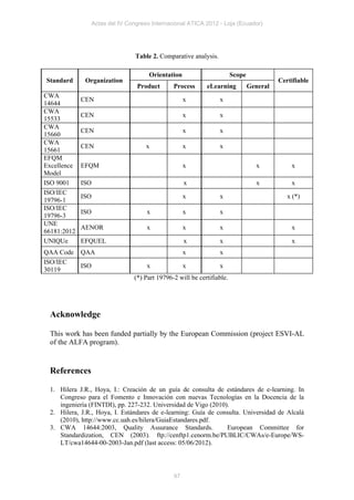 Actas del IV Congreso Internacional ATICA 2012 - Loja (Ecuador)




                                   Table 2. Comparative analysis.

                                        Orientation                       Scope
Standard      Organization                                                                  Certifiable
                                   Product       Process      eLearning           General
CWA
             CEN                                      x             x
14644
CWA
             CEN                                      x             x
15533
CWA
             CEN                                      x             x
15660
CWA
             CEN                       x              x             x
15661
EFQM
Excellence   EFQM                                     x                             x           x
Model
ISO 9001     ISO                                      x                             x           x
ISO/IEC
             ISO                                      x             x                          x (*)
19796-1
ISO/IEC
             ISO                       x              x             x
19796-3
UNE
             AENOR                     x              x             x                           x
66181:2012
UNIQUe       EFQUEL                                   x             x                           x
QAA Code     QAA                                      x             x
ISO/IEC
             ISO                       x              x             x
30119
                                  (*) Part 19796-2 will be certifiable.




 Acknowledge

 This work has been funded partially by the European Commission (project ESVI-AL
 of the ALFA program).


 References

 1. Hilera J.R., Hoya, I.: Creación de un guía de consulta de estándares de e-learning. In
    Congreso para el Fomento e Innovación con nuevas Tecnologías en la Docencia de la
    ingeniería (FINTDI), pp. 227-232. Universidad de Vigo (2010).
 2. Hilera, J.R., Hoya, I. Estándares de e-learning: Guía de consulta. Universidad de Alcalá
    (2010), http://www.cc.uah.es/hilera/GuiaEstandares.pdf.
 3. CWA 14644:2003, Quality Assurance Standards.                European Committee for
    Standardization, CEN (2003). ftp://cenftp1.cenorm.be/PUBLIC/CWAs/e-Europe/WS-
    LT/cwa14644-00-2003-Jan.pdf (last access: 05/06/2012).




                                                 97
 
