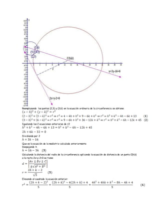 Reemplazando los puntos (2,3) y (3,6) en la ecuación ordinaria de la circunferencia se obtiene: 
Igualando las 2 ecuaciones anteriores de r2 
Dividiendo por 2 
Que es la ecuación de la mediatriz calculada anteriormente 
Despejando h 
Calculando la distancia del radio de la circunferencia aplicando la ecuación de distancia de un punto C(h,k) 
a la recta 2x+y-2=0 se tiene: 
Elevando al cuadrado la ecuación anterior: 
 