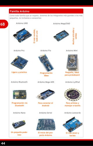 44
Familia Arduino
Como toda familia que se respete, tenemos de los integrantes más grandes a los más
pequeños, te invitamos a conocerlos:
6B
Elmásvendido,
todoenuno
Arduino UNO Arduino Mega2560
Muchasentradasy
salidas
Arduino Pro
Ligero y práctico
Arduino Fio
Programación
XBee
Arduino Mini
Pequeño, ideal
para protoboard
Programación vía
bluetooth
Arduino Bluetooth Arduino Mega ADK
Para conectar el
Android
Para artistas y
manejar e-textils
Arduino LyliPad
Arduino Nano
Un pequeño pode-
roso
Arduino Serial
El inicio del pro-
yecto Arduino
Arduino Leonardo
El más joven y
barato
 