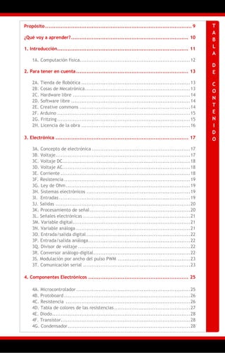 5
Propósito..................................................................................... 9
¿Qué voy a aprender?.................................................................... 10
1. Introducción............................................................................ 11
1A. Computación física................................................................12
2. Para tener en cuenta ................................................................. 13
2A. Tienda de Robótica ...............................................................13
2B. Cosas de Mecatrónica.............................................................13
2C. Hardware libre ....................................................................14
2D. Software libre .....................................................................14
2E. Creative commons ................................................................14
2F. Arduino .............................................................................15
2G. Fritzing.............................................................................15
2H. Licencia de la obra ...............................................................16
3. Electrónica ............................................................................. 17
3A. Concepto de electrónica .........................................................17
3B. Voltaje..............................................................................17
3C. Voltaje DC..........................................................................18
3D. Voltaje AC..........................................................................18
3E. Corriente ...........................................................................18
3F. Resistencia .........................................................................19
3G. Ley de Ohm........................................................................19
3H. Sistemas electrónicos ............................................................19
3I. Entradas............................................................................19
3J. Salidas ..............................................................................20
3K. Procesamiento de señal ..........................................................20
3L. Señales electrónicas ..............................................................21
3M. Variable digital....................................................................21
3N. Variable análoga ..................................................................21
3O. Entrada/salida digital ............................................................22
3P. Entrada/salida análoga...........................................................22
3Q. Divisor de voltaje .................................................................22
3R. Conversor análogo-digital........................................................22
3S. Modulación por ancho del pulso PWM ..........................................23
3T. Comunicación serial ..............................................................23
4. Componentes Electrónicos .......................................................... 25
4A. Microcontrolador..................................................................25
4B. Protoboard .........................................................................26
4C. Resistencia ........................................................................26
4D. Tabla de colores de las resistencias............................................27
4E. Diodo................................................................................28
4F. Transistor...........................................................................28
4G. Condensador.......................................................................28
T
A
B
L
A
D
E
C
O
N
T
E
N
I
D
O
 