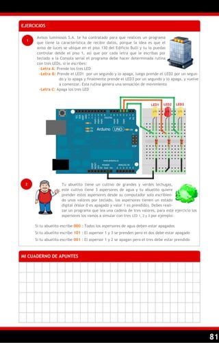 81
EJERCICIOS
MI CUADERNO DE APUNTES
Avisos luminosos S.A. te ha contratado para que realices un programa
que tiene la característica de recibir datos, porque la idea es que el
aviso de luces se ubique en el piso 130 del Edificio Bulli y tu lo puedas
controlar desde el piso 1, así que por cada letra que le escribas por
teclado a la Consola serial el programa debe hacer determinada rutina
con tres LEDs, si le escribes:
-Letra A: Prende los tres LED
-Letra B: Prende el LED1 por un segundo y lo apaga, luego prende el LED2 por un segun-
do y lo apaga y finalmente prende el LED3 por un segundo y lo apaga, y vuelve
a comenzar. Esta rutina genera una sensación de movimiento
-Letra C: Apaga los tres LED
1
2 Tu abuelito tiene un cultivo de grandes y verdes lechugas,
este cultivo tiene 3 aspersores de agua y tu abuelito quiere
prender estos aspersores desde su computador solo escribien-
do unos valores por teclado, los aspersores tienen un estado
digital (Valor 0 es apagado y valor 1 es prendido). Debes reali-
zar un programa que lea una cadena de tres valores, para este ejercicio los
aspersores los vamos a simular con tres LED 1, 2 y 3 por ejemplo:
Si tu abuelito escribe 000 : Todos los aspersores de agua deben estar apagados
Si tu abuelito escribe 101 : El aspersor 1 y 3 se prenden pero el dos debe estar apagado
Si tu abuelito escribe 001 : El aspersor 1 y 2 se apagan pero el tres debe estar prendido
LED1 LED3LED2
 